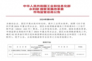喜报！雅博app官方入口荣登2024年重点用水企业、园区水效领跑者榜单